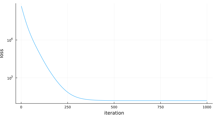 convergence plot